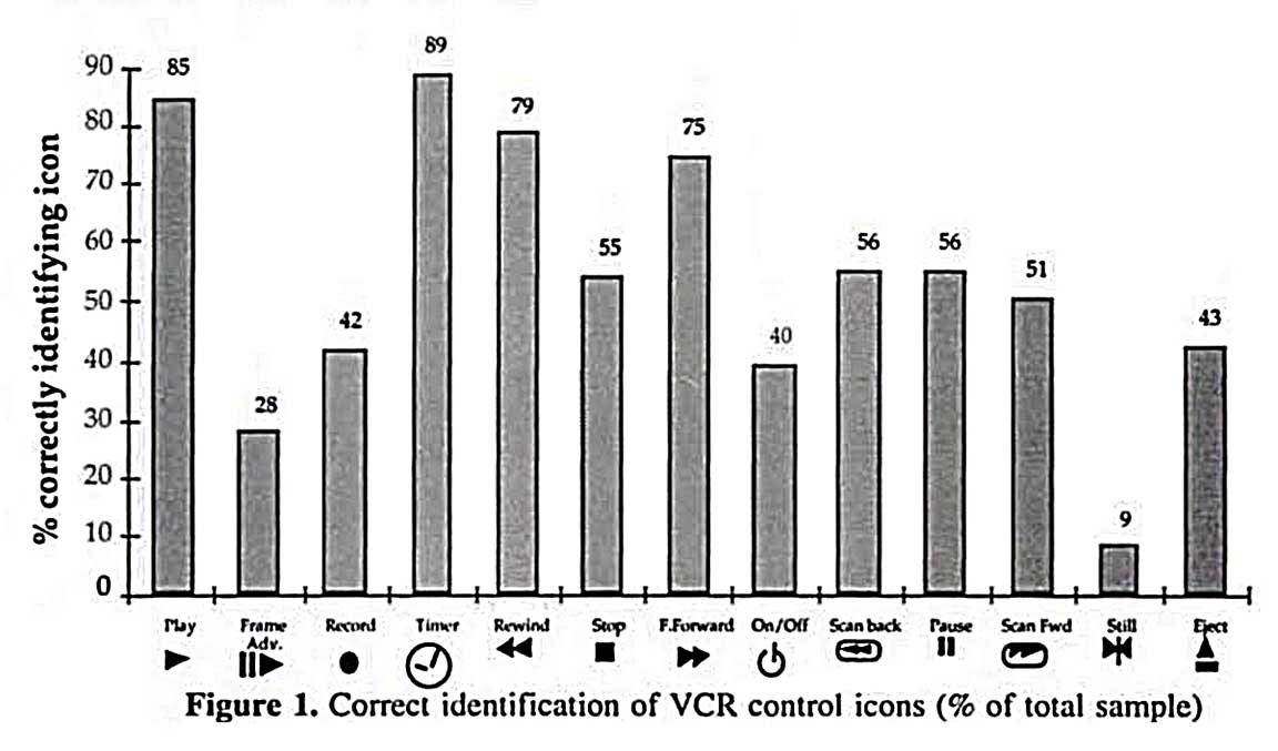 1152x677 Diagram Correct Identification Of Vcr Control Icons