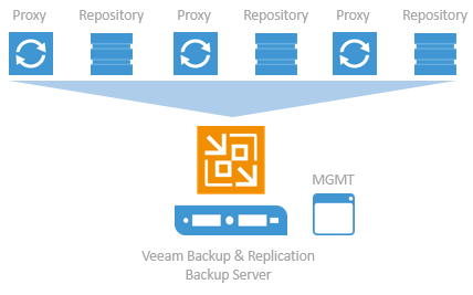 428x267 Cisco Hyperflex With Veeam Availability Suite
