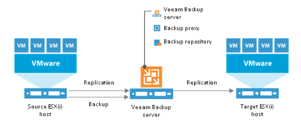 610x252 Icons And Stencils