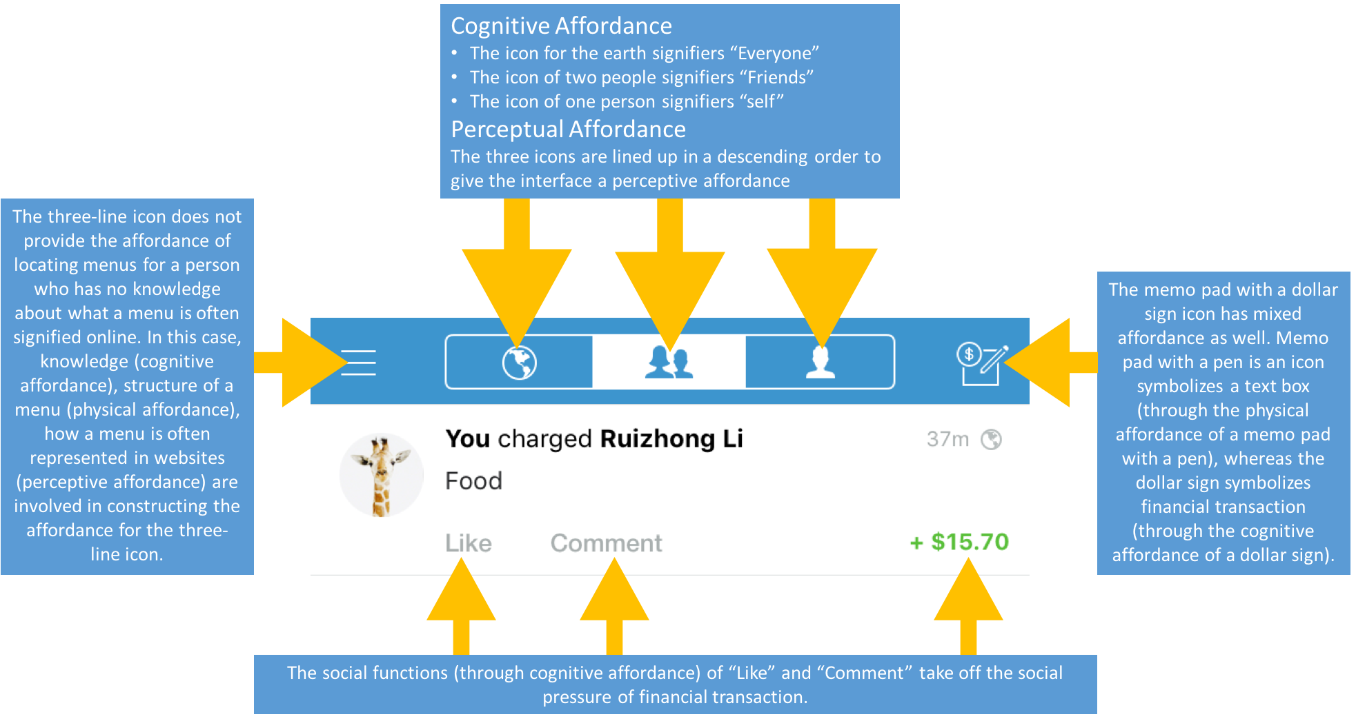 1965x1046 Venmo's Affordance