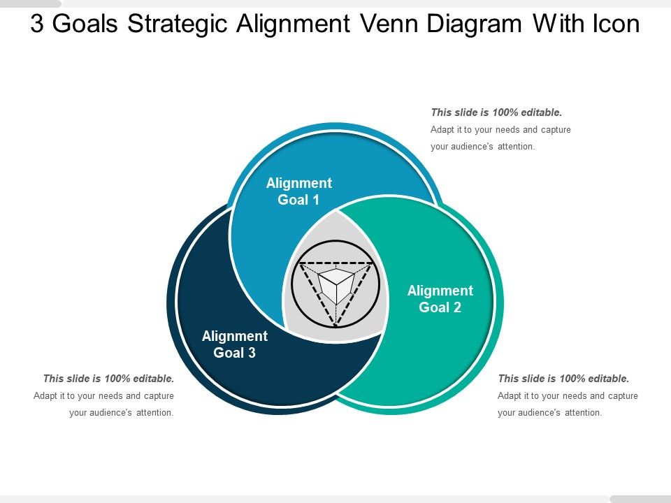960x720 Goals Strategic Alignment Venn Diagram With Icon Presentation