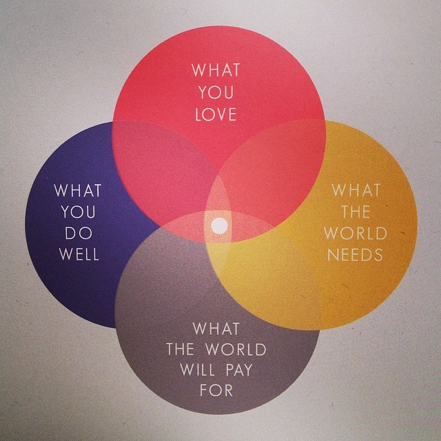 640x640 Find Your Place In The Venn Diagram