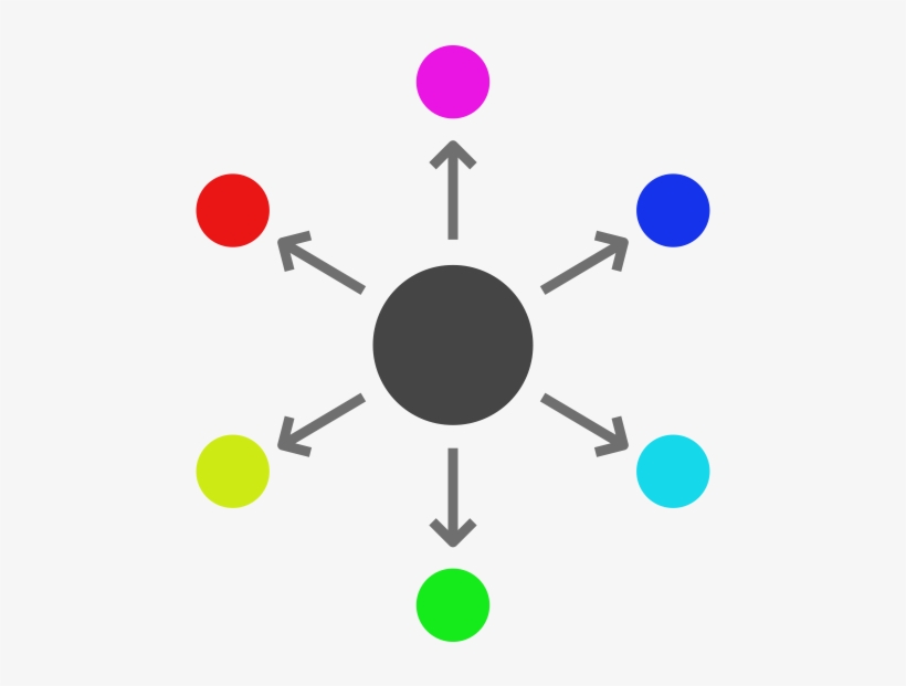 820x621 The Unbundled Startup