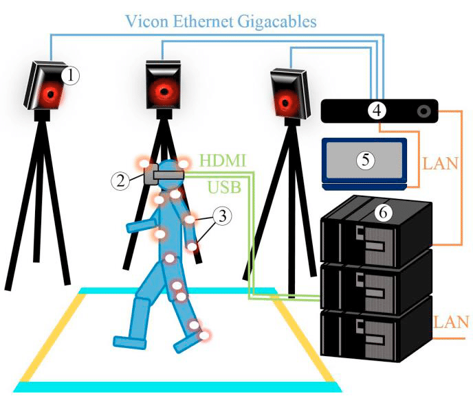 688x596 Second Setup Of The Pedestrian Simulator