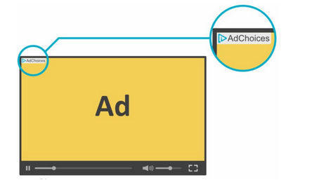 471x257 New Daa Adchoices Icon Implementation Guidelines For Video Ads