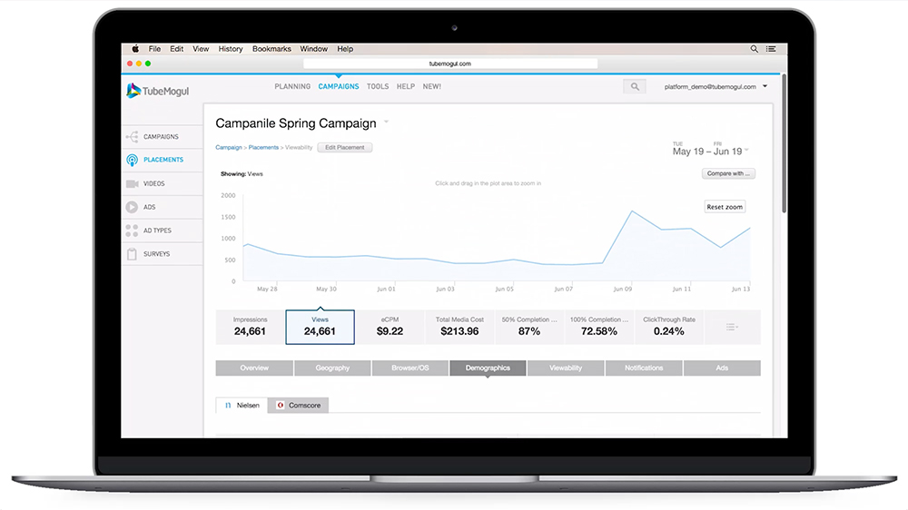 1000x562 Programmatic Advertising Software Tubemogul