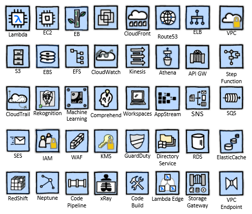 Visio Icon at Vectorified.com | Collection of Visio Icon free for ...