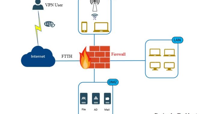 678x381 Visio Stencils Model Of Network System With Firewall Standard