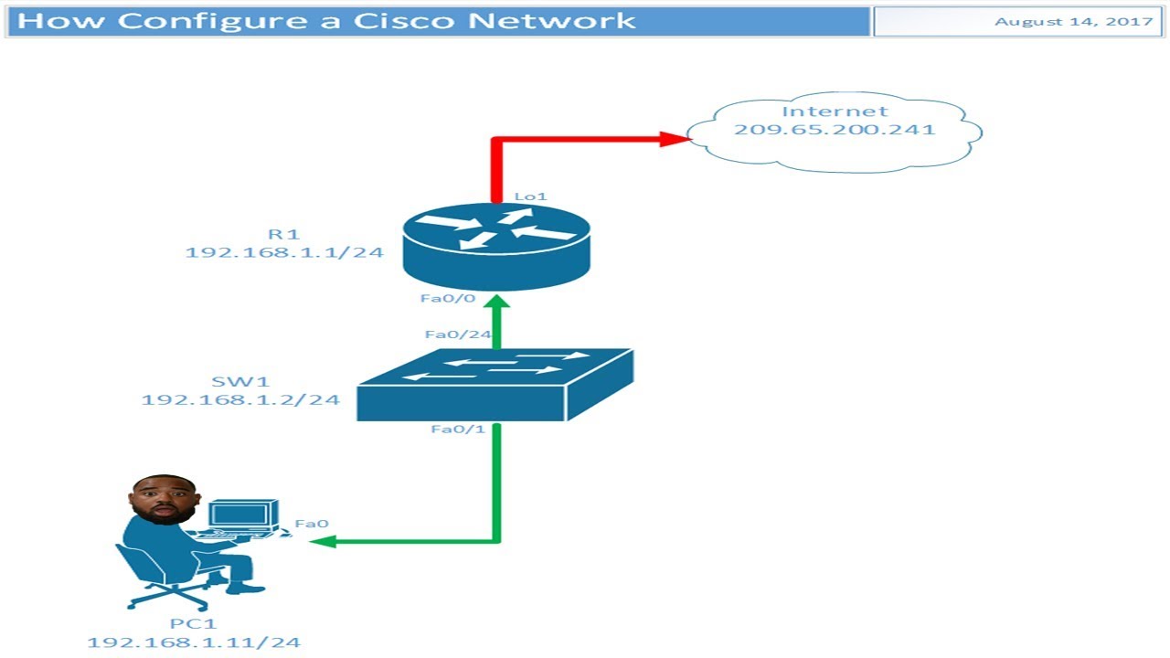 1280x720 How To Create A Cisco Network Diagram In Visio