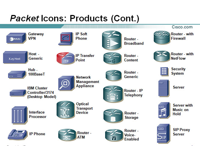 666x489 Cisco Visio Icons Images