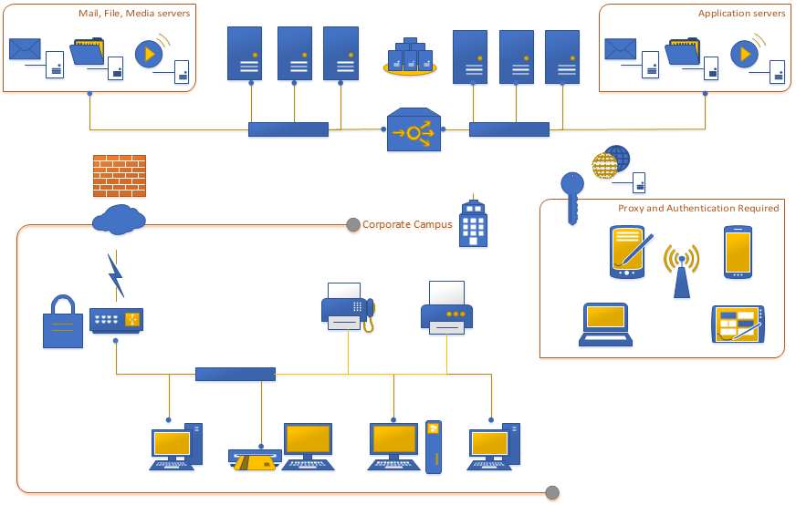 872x554 Modern Shapes In The New Visio Org Chart, Network, Timeline