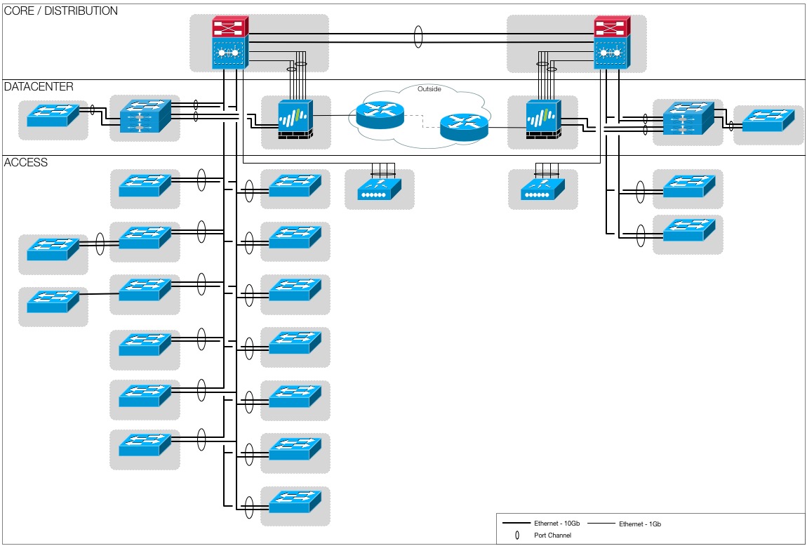 1150x778 Palo Alto Network Topology Icon Adminsys Ch