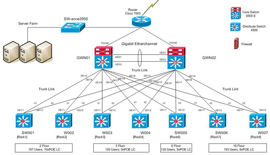 555x319 Visio Network Stencils Cisco Networking Center