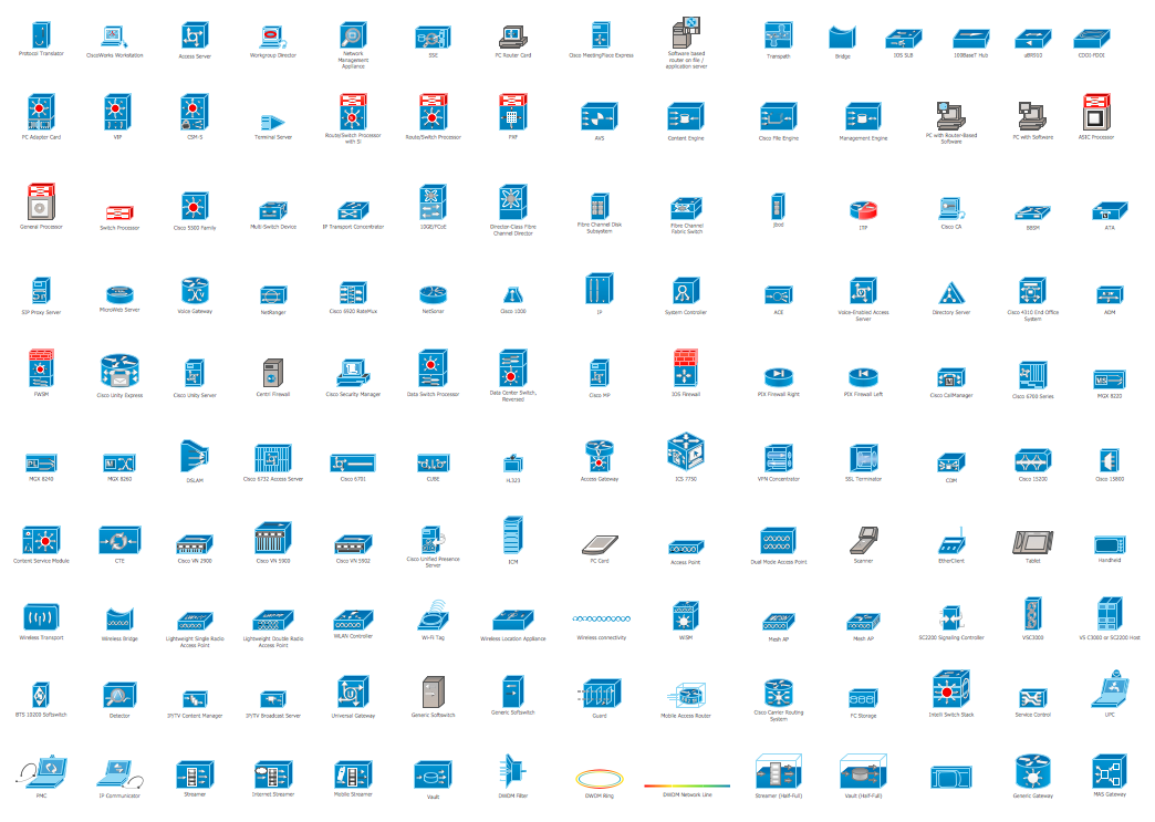 1044x743 Cisco Products Additional Cisco Icons, Shapes, Stencils