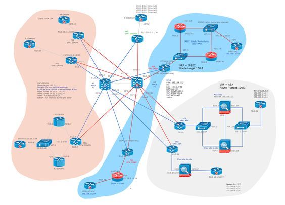 564x405 Cisco Universal Stencils Visio Visio Network Diagram, Graph