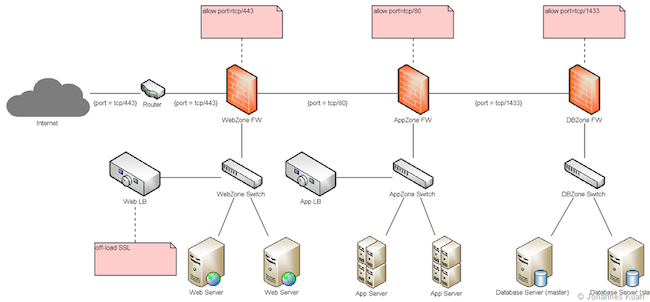 Use Visio Like Icons In Astah Astah 650x302 Use Visio Like Icons In Astah Astah