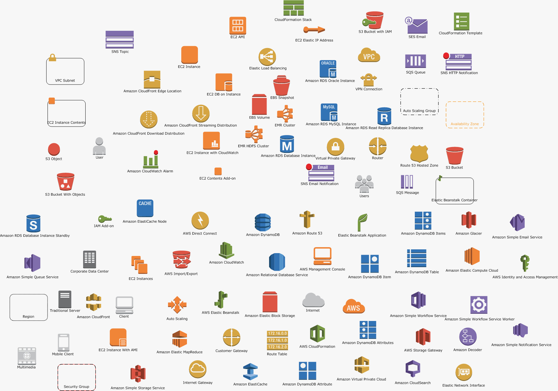 Aws Icons 1773x1245 Aws Icons