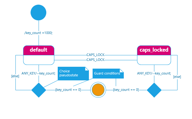 622x385 Modern Shapes In The New Visio Org Chart, Network, Timeline