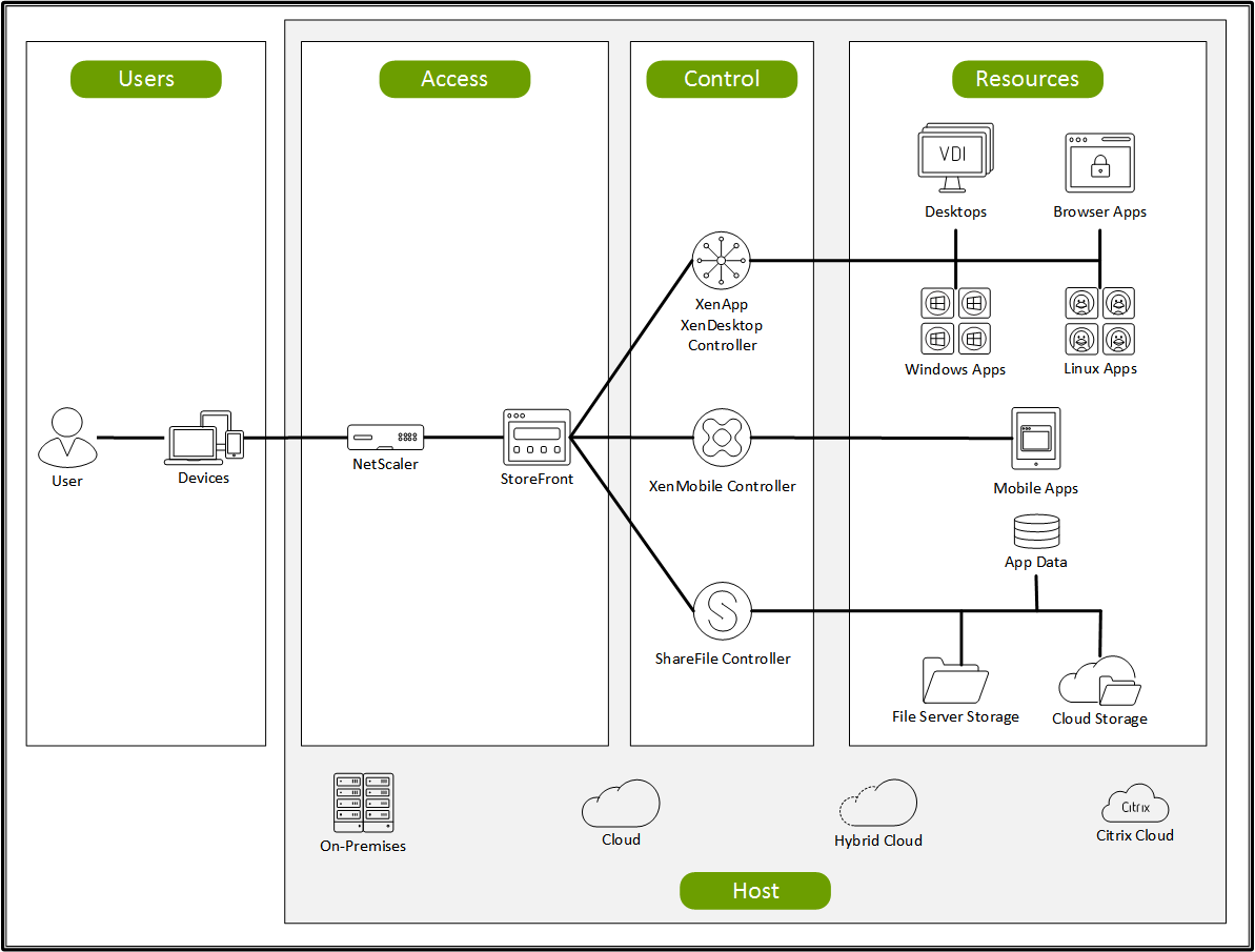 Visio linux