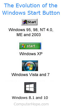 212x368 What Is A Start Button