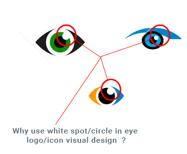 381x315 Why Use A White Circlespot In Eye Iconslogos