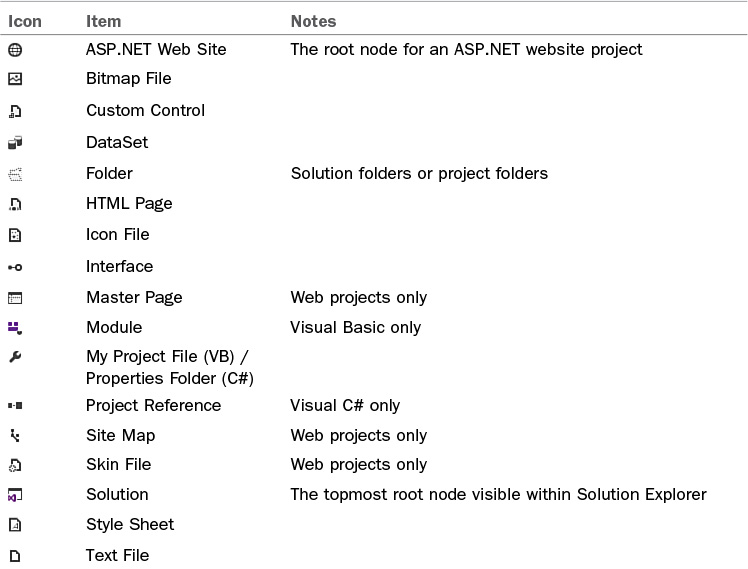 748x569 Visual Cues And Item Types