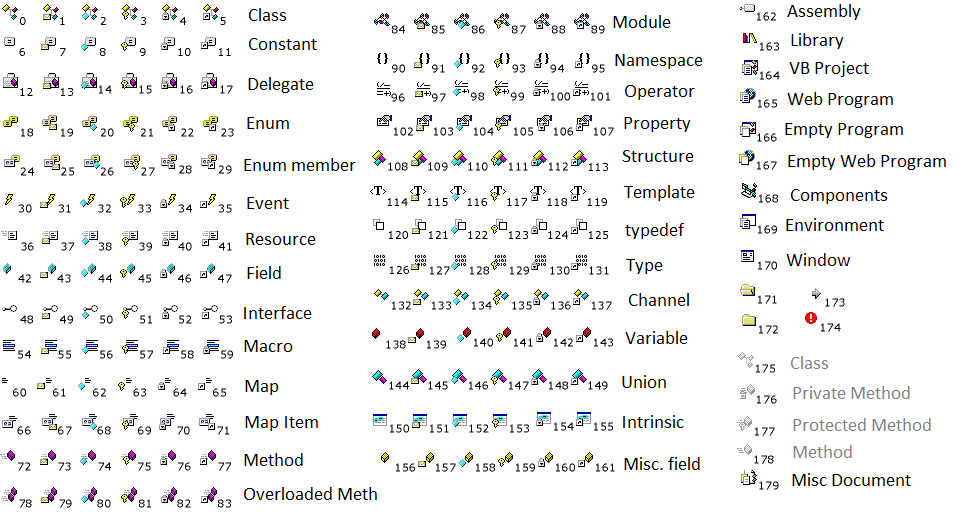 Visual Studio Icon at Vectorified.com | Collection of Visual Studio