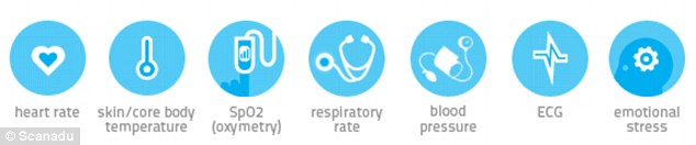 634x132 Star Trek Style Scanadu Scout Measures Heart Rate, Breathing