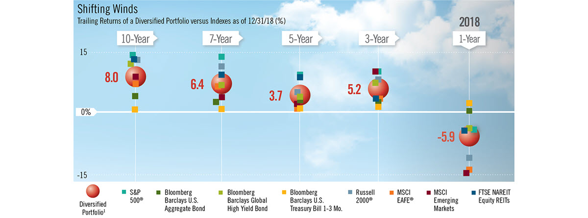 1200x445 Market Insights Vital Signs End Of An Era