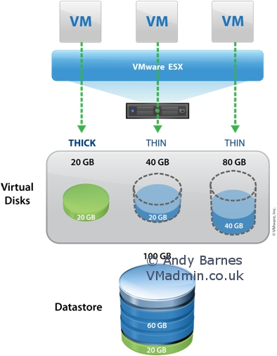 394x507 Vmware Visio Stencils