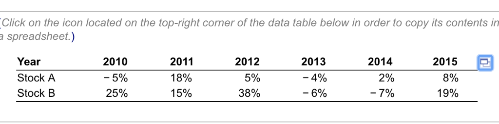 1024x256 Solved Using The Data In The Table, Estimate