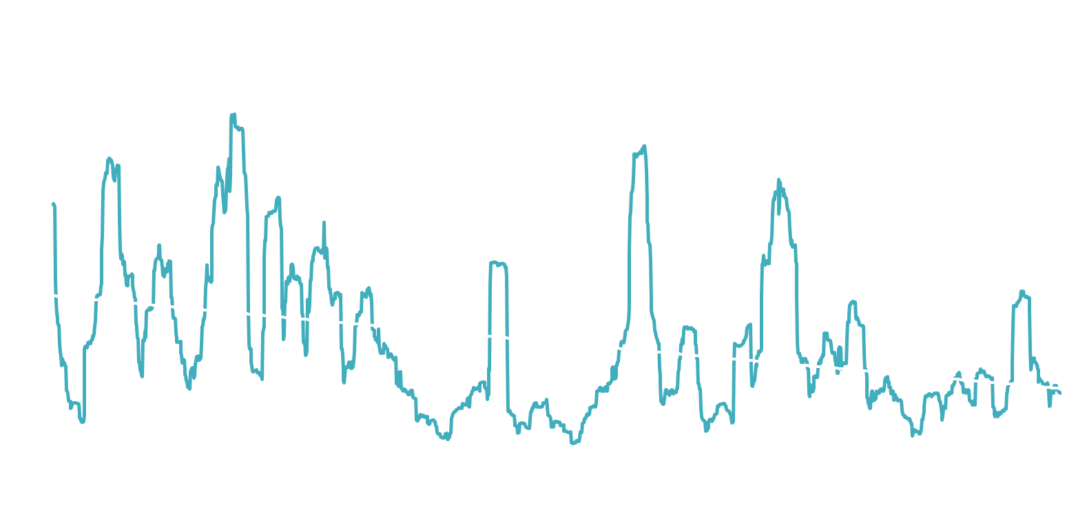 High Volatility Slots