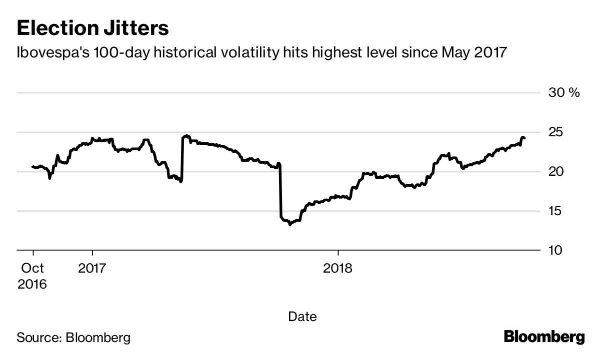 1200x707 Brazil Hedge Fund Icon Sees Bolsonaro As Favorite To Win Vote