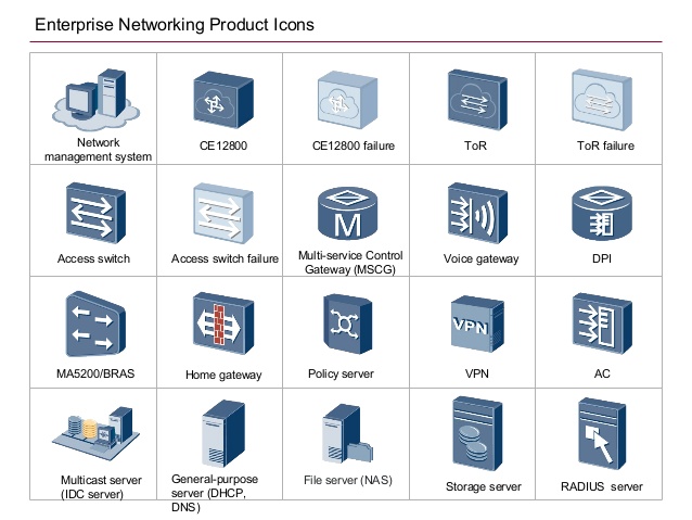 Huawei Enterprise Networking Product Icons 638x479 Huawei Enterprise Networking Product Icons