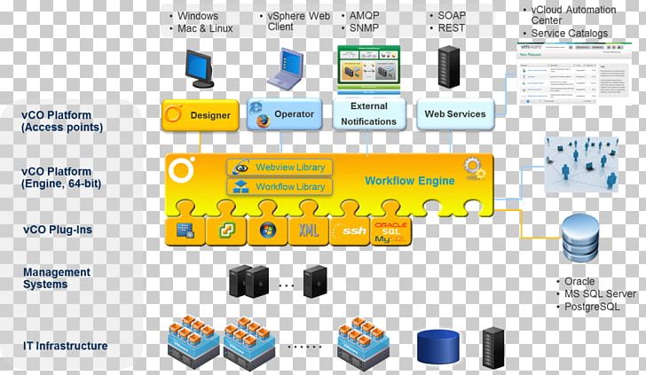 728x423 Vmware Vsphere Computer Servers Vcloud Air Vmware Training Center