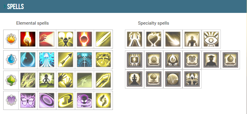 838x389 What Do The Symbols Mean In My Spells Desc