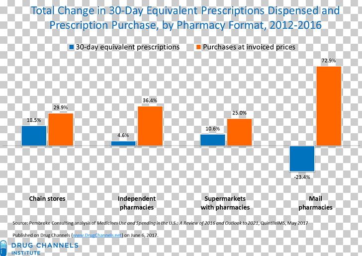 Pharmacy Benefit Management Retail Pharmacist Walgreens Png 728x515 Pharmacy Benefit Management Retail Pharmacist Walgreens Png