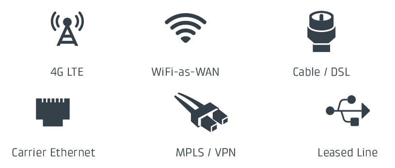 815x346 Sd Wan Cradlepoint