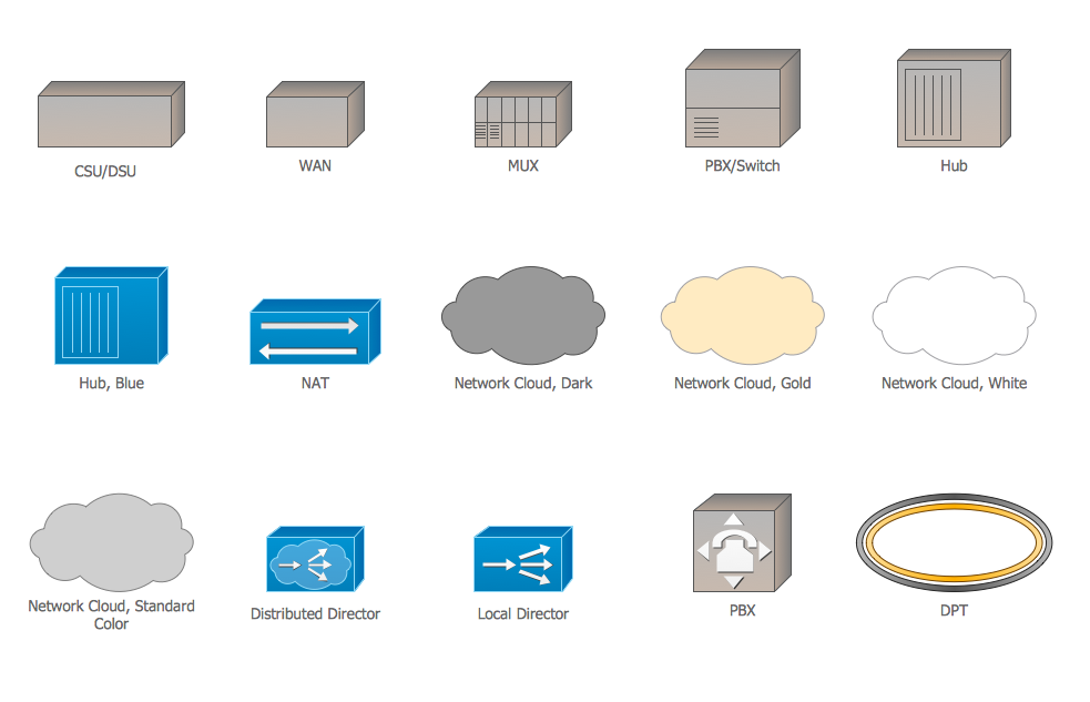 983x633 Cisco Wan Cisco Icons, Shapes, Stencils And Symbols