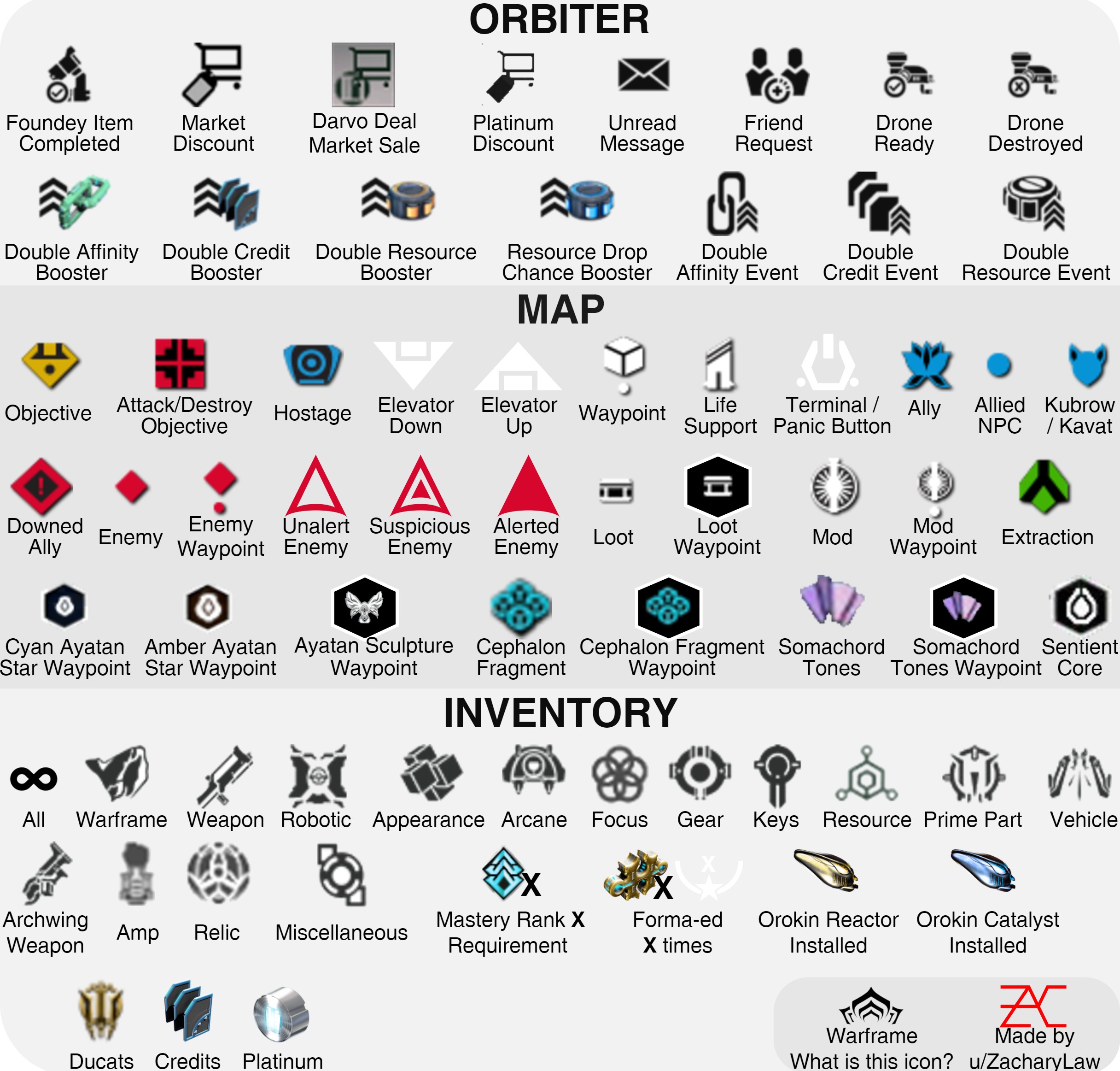 What Is This Icon Infographic Warframe 2432x2324 What Is This Icon Infographic Warframe