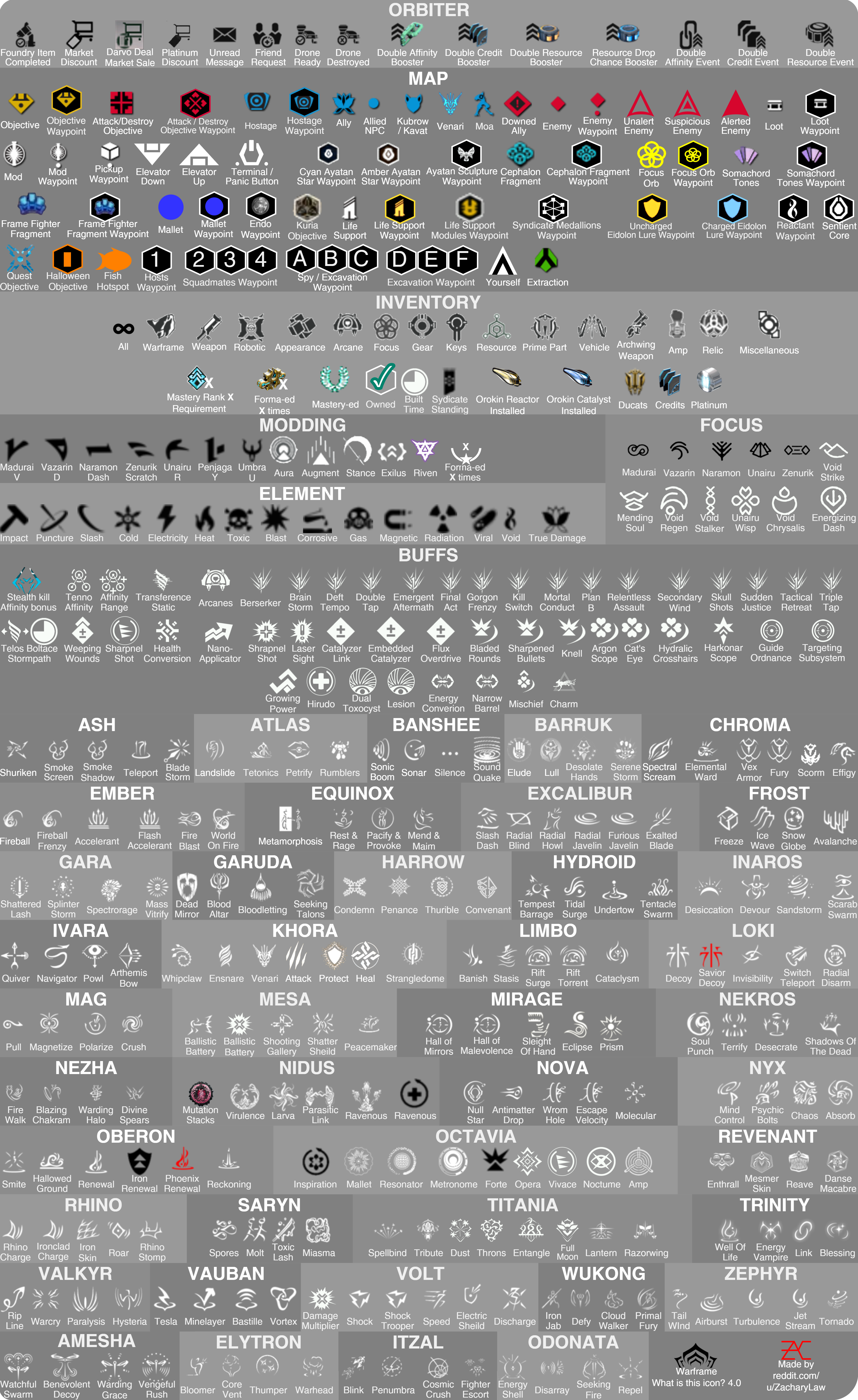 What Is This Icon Infographic Warframe 3566x5816 What Is This Icon Infographic Warframe