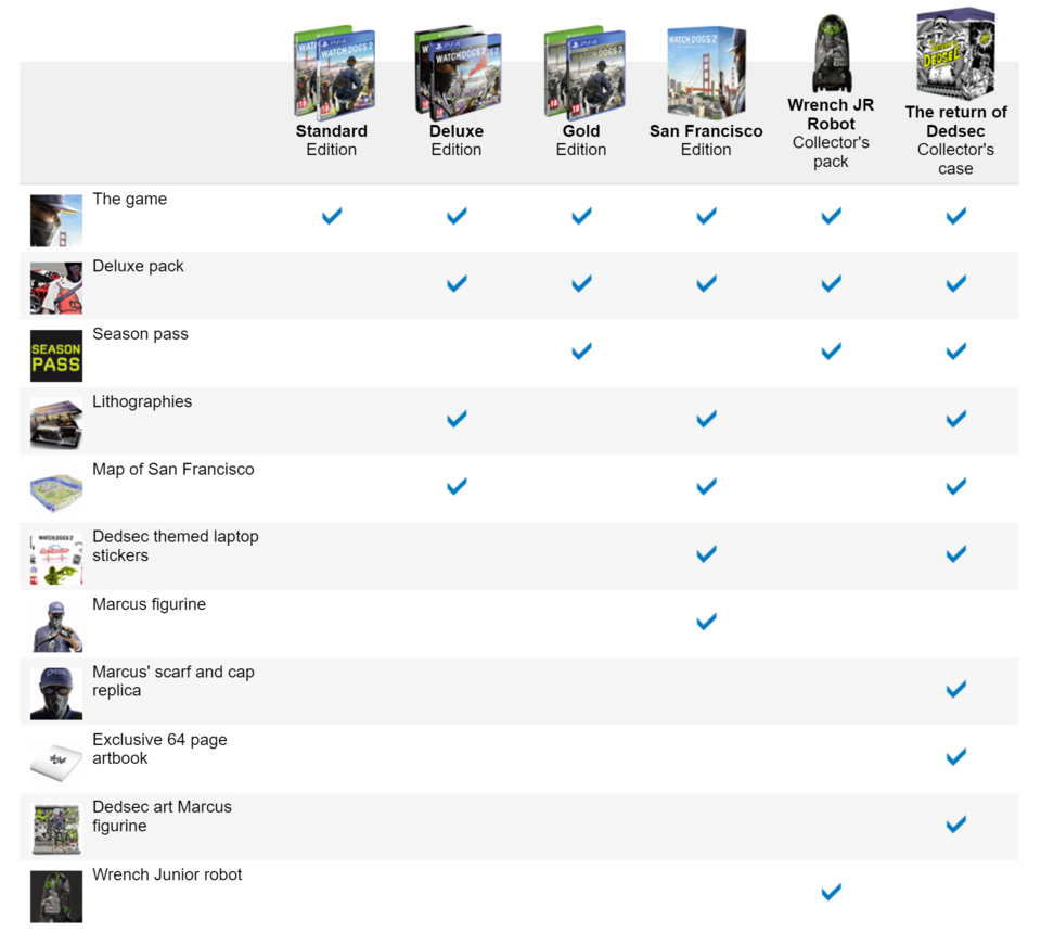 960x860 The Many Editions Of Watch Dogs