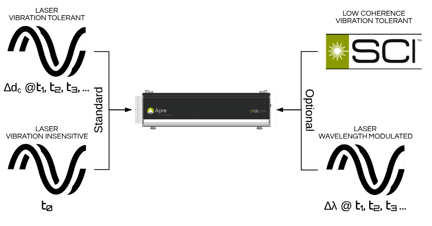 879x460 Four Mode Icon