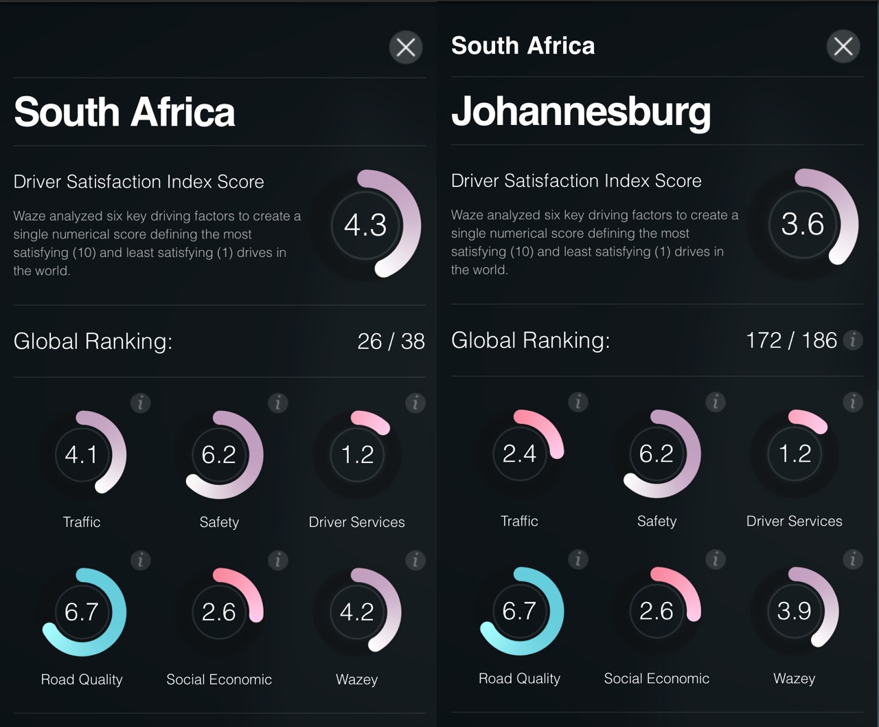 1280x1058 South Africa's Abysmal Driver Satisfaction Ranking