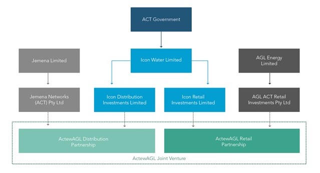 639x346 Who Are We Icon Water