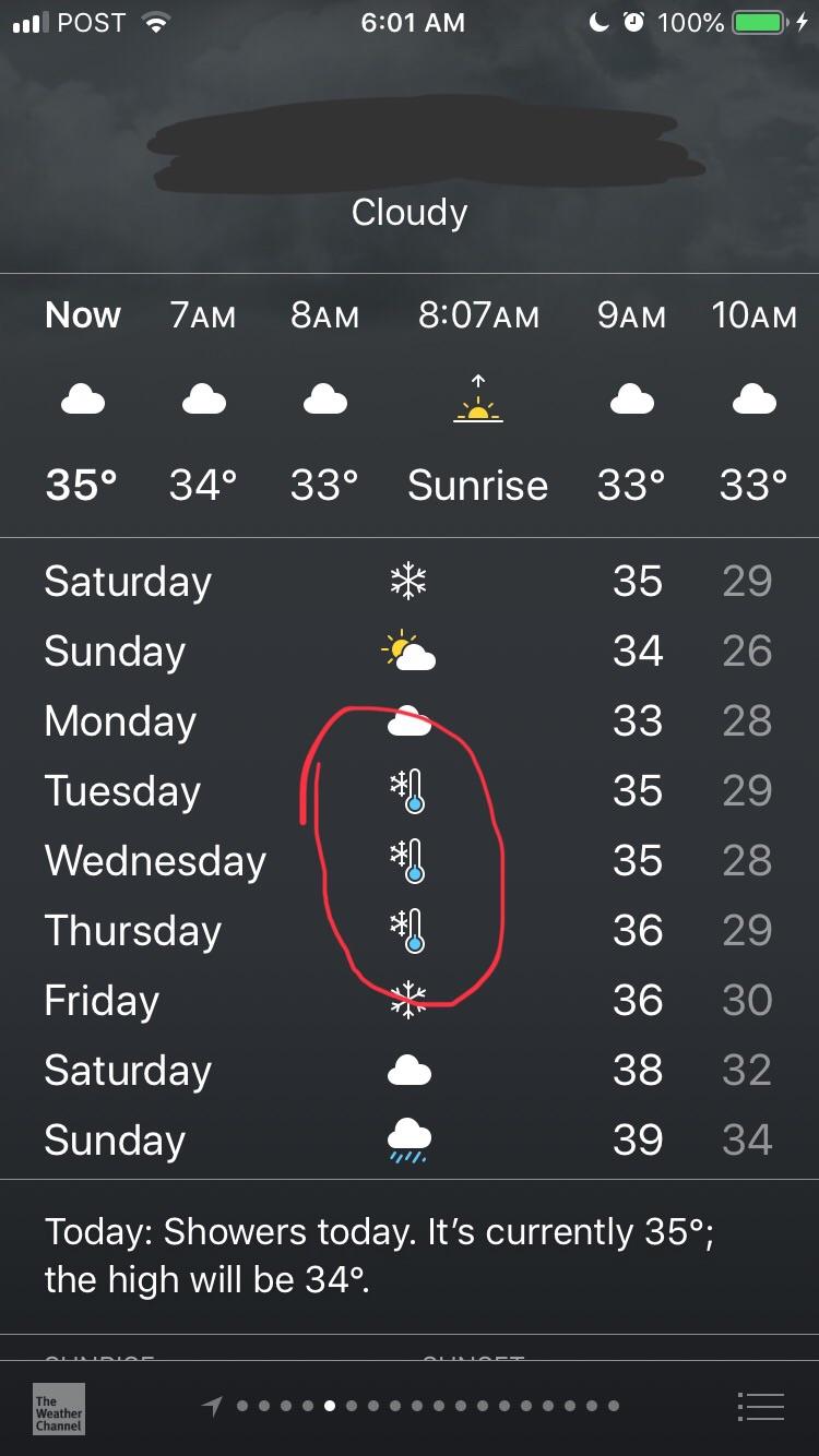750x1334 What Do These Icons In The Weather App Mean It's The First Time I