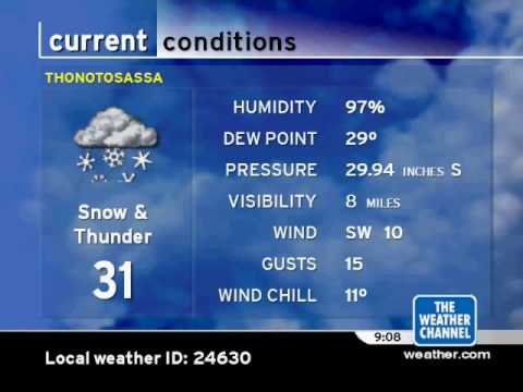 480x360 Animated Icon Test In Powerpoint