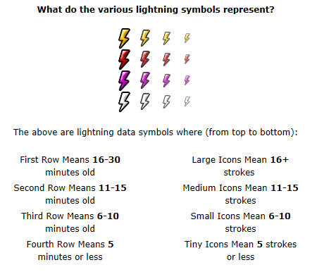 450x386 What Do The Various Storm Symbol
