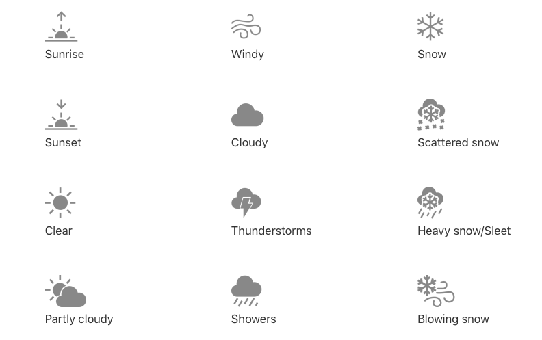 792x497 Apple Has Finally Revealed What All The Weather Symbols On Your
