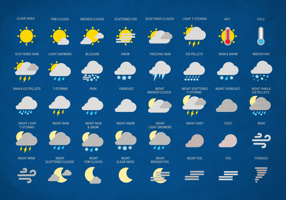 Погодные обозначения в картинках на телефоне